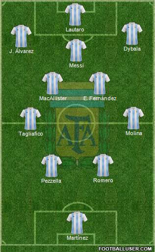 Argentina Formation 2024