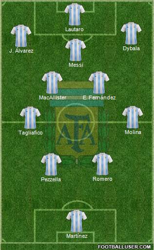 Argentina football formation