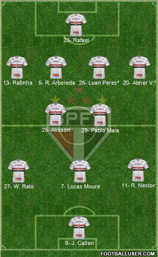 São Paulo FC Formation 2024