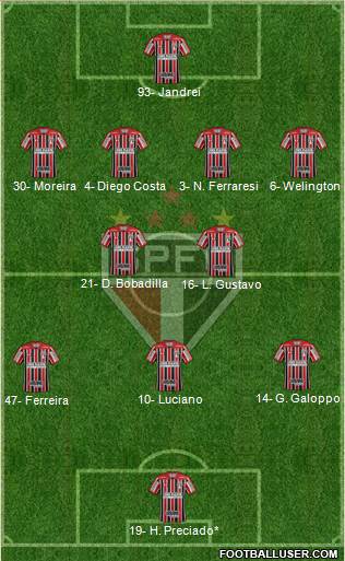 São Paulo FC Formation 2024