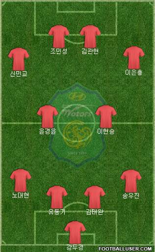Jeonbuk Hyundai Motors Formation 2024