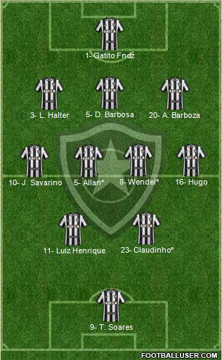 Botafogo FR Formation 2024