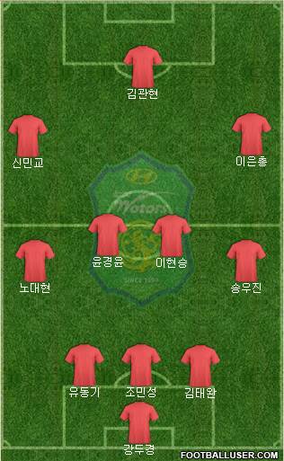 Jeonbuk Hyundai Motors Formation 2024