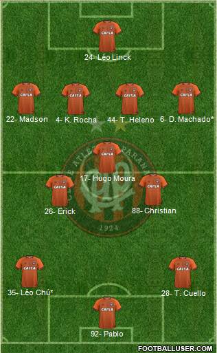 C Atlético Paranaense Formation 2024