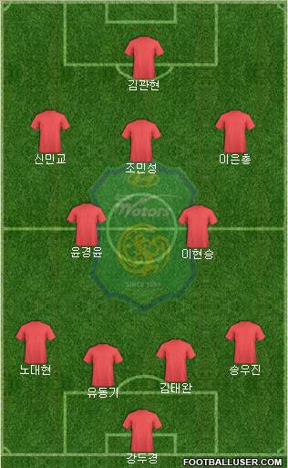Jeonbuk Hyundai Motors Formation 2024