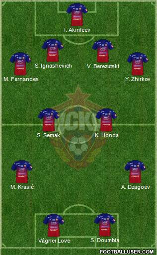 CSKA Moscow 4-4-2 football formation