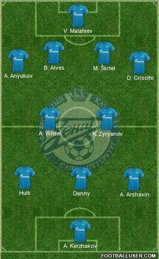 Zenit St. Petersburg football formation