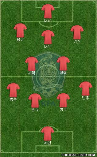 South Korea Formation 2024