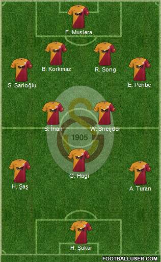 Galatasaray SK 4-2-3-1 football formation