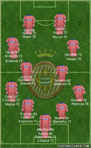 F.C. Girona football formation