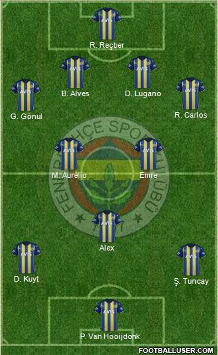 Fenerbahçe SK Formation 2024