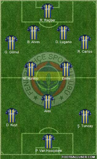 Fenerbahçe SK 4-3-3 football formation