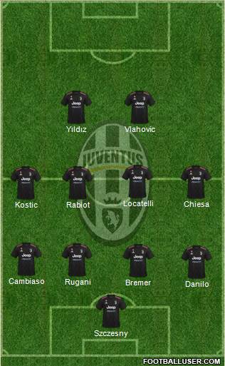 Juventus Formation 2024