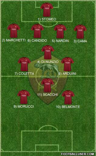 AS Roma football formation