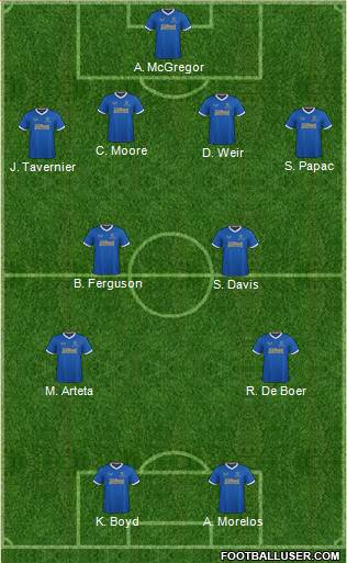 Rangers 4-4-2 football formation