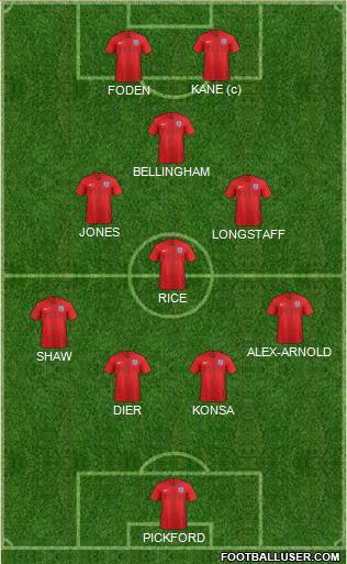 England 4-3-1-2 football formation