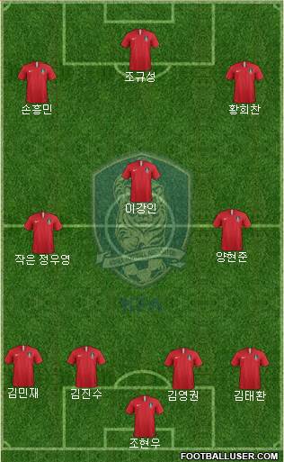 South Korea Formation 2024