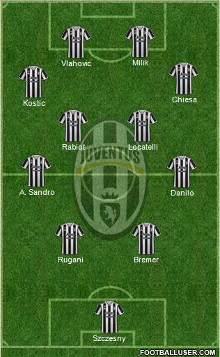 Juventus Formation 2024