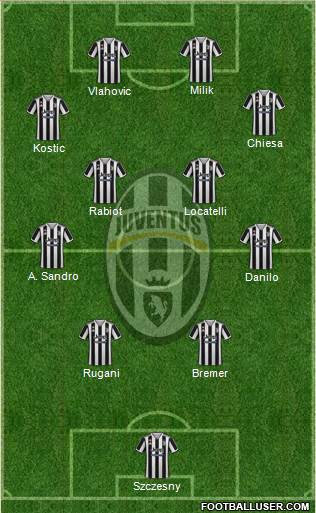 Juventus football formation