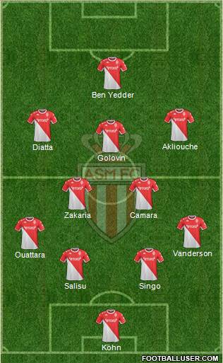 AS Monaco FC Formation 2024