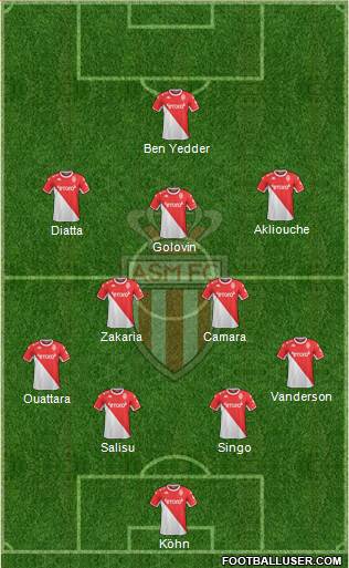 AS Monaco FC football formation