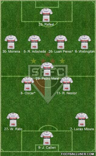 São Paulo FC Formation 2024