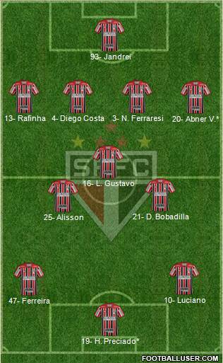 São Paulo FC Formation 2024