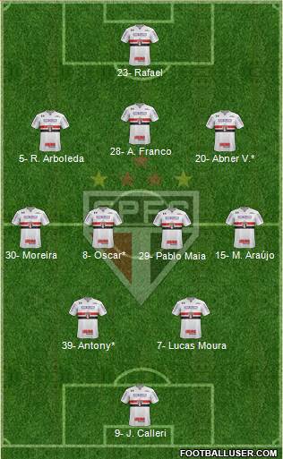 São Paulo FC Formation 2024