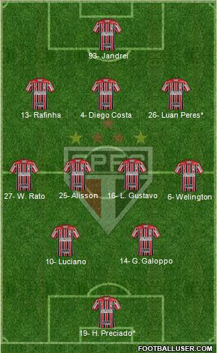 São Paulo FC Formation 2024