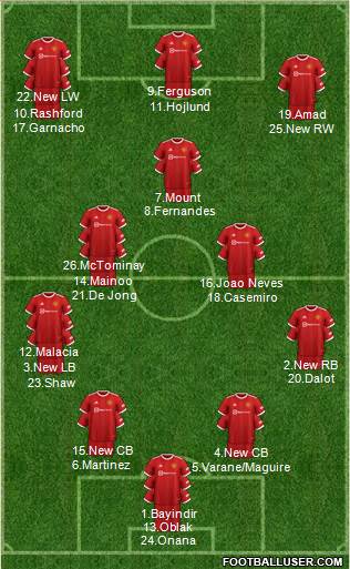 Manchester United 4-2-3-1 football formation