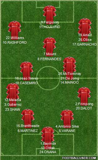 Manchester United 4-2-3-1 football formation