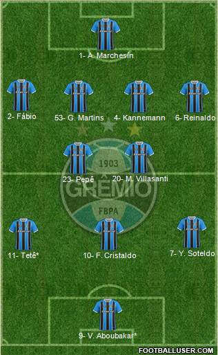 Grêmio FBPA football formation