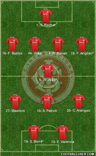 SC Internacional Formation 2024