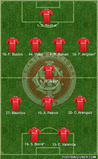 SC Internacional 4-1-3-2 football formation