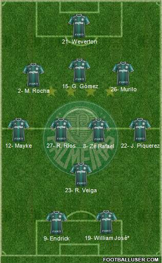 SE Palmeiras football formation