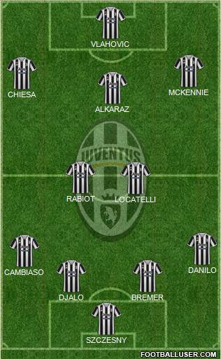 Juventus Formation 2024