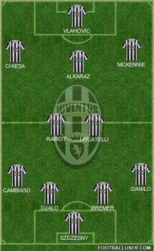 Juventus 4-2-3-1 football formation