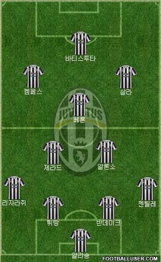 Juventus football formation