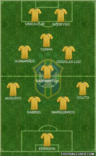 Brazil 4-3-1-2 football formation