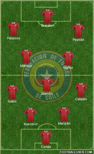 Chile Formation 2024
