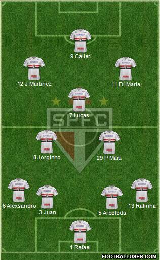 São Paulo FC 4-3-3 football formation