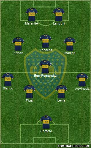 Boca Juniors Formation 2024