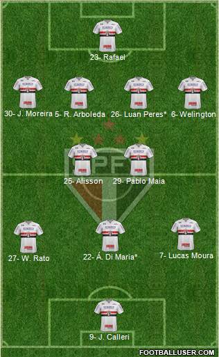 São Paulo FC Formation 2024