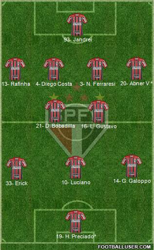 São Paulo FC Formation 2024