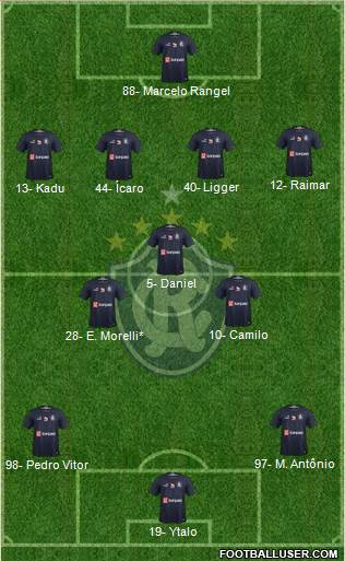 C Remo Formation 2024