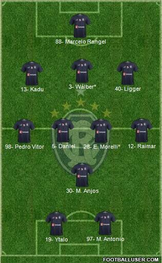 C Remo Formation 2024