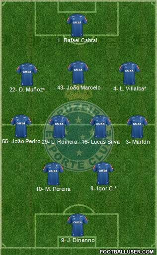 Cruzeiro EC 3-4-2-1 football formation