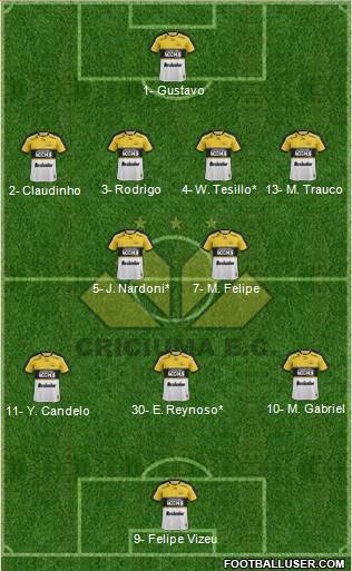 Criciúma EC Formation 2024