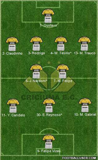 Criciúma EC football formation