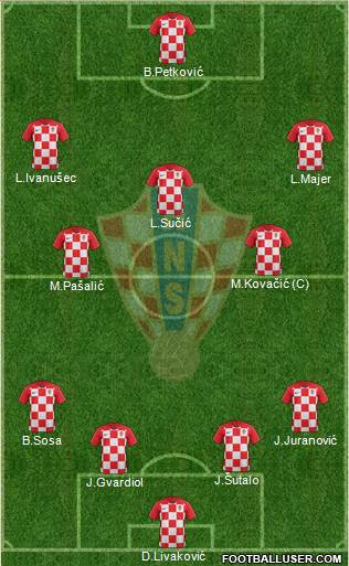 Croatia 4-3-2-1 football formation